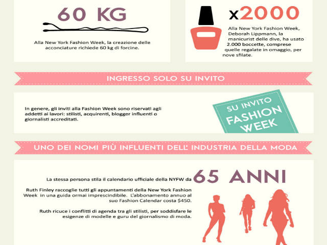 infografica-fashionweek